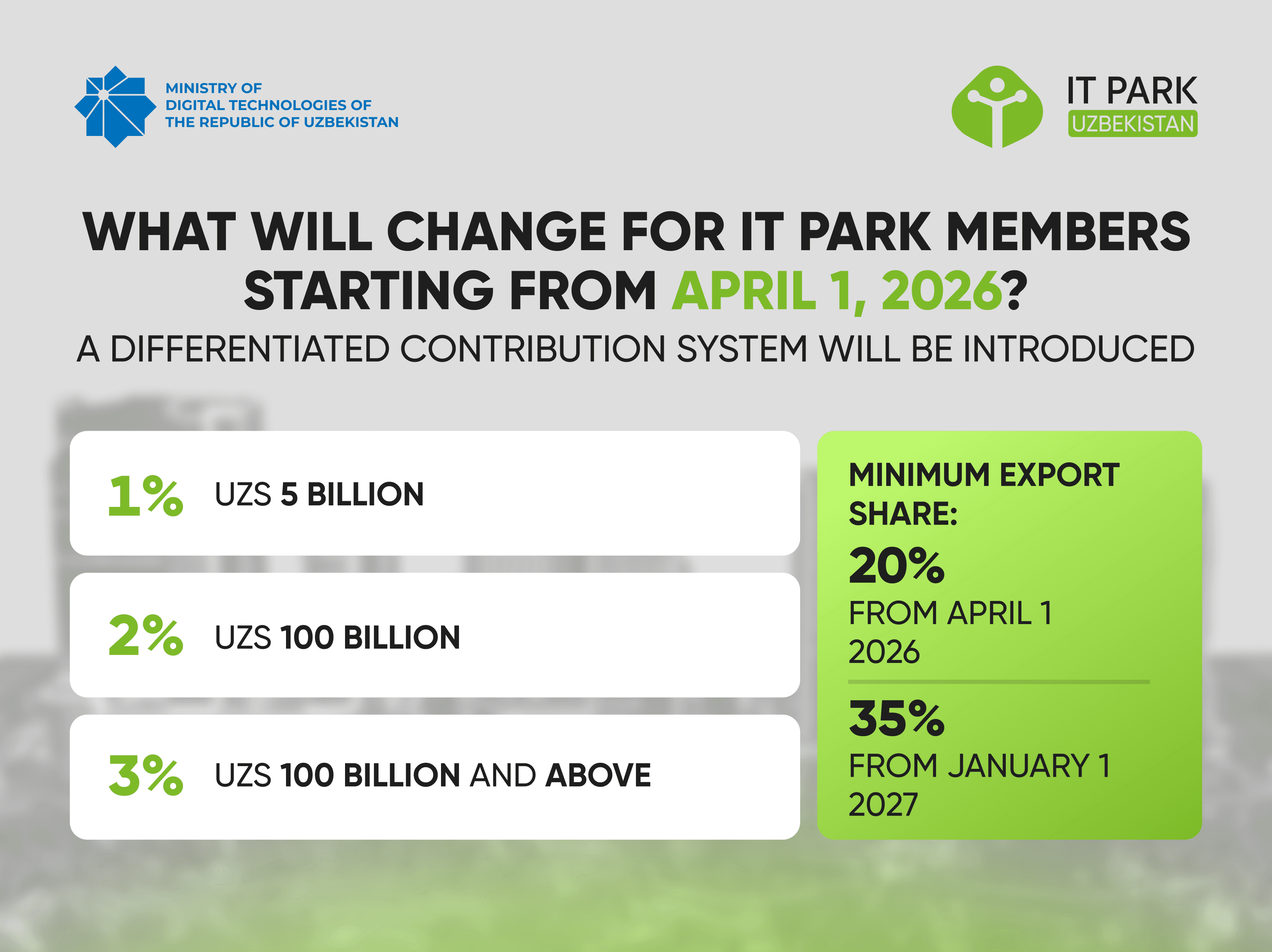 New rules are being introduced for IT Park Uzbekistan members