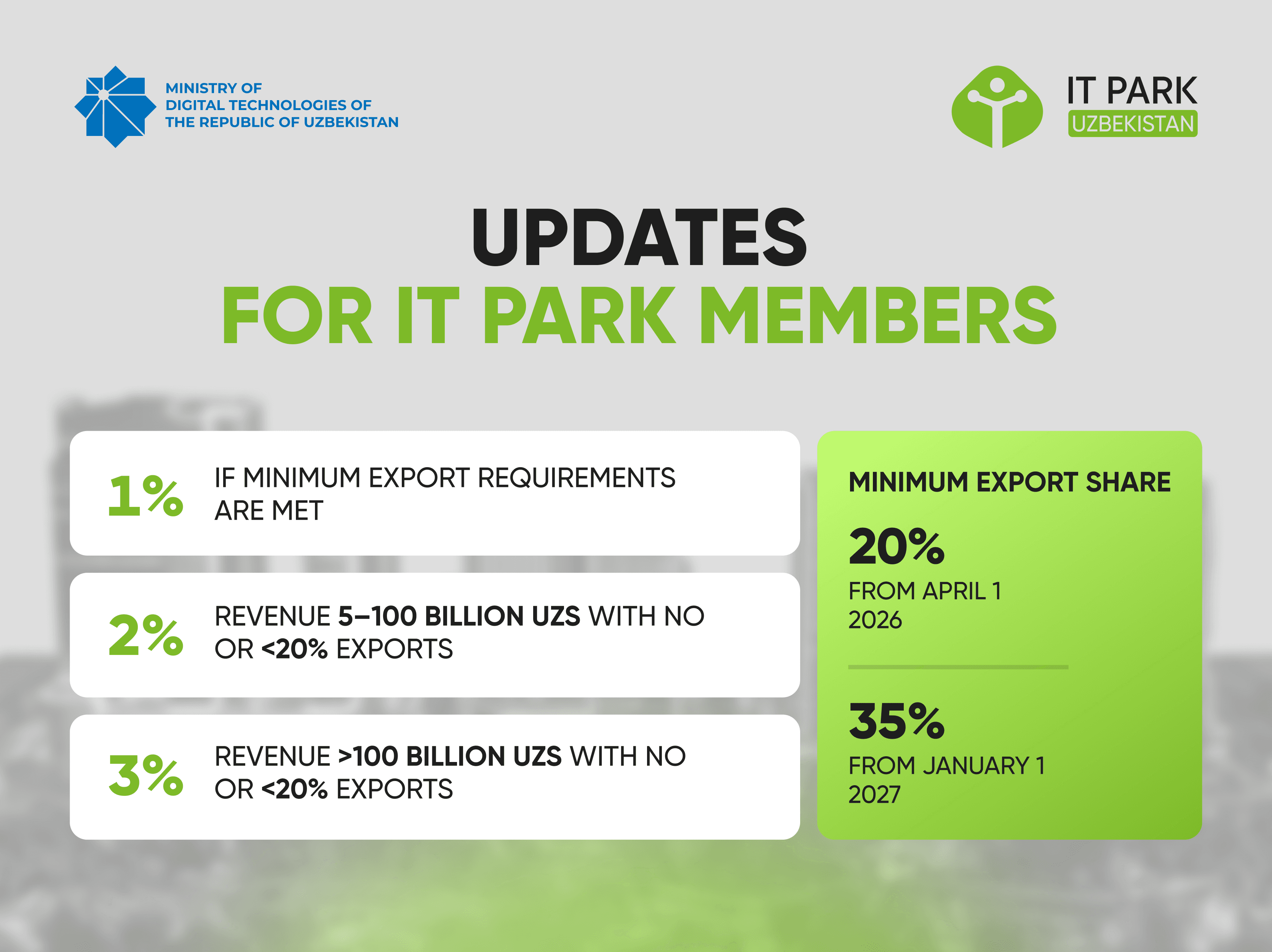 New rules are being introduced for IT Park Uzbekistan residents
